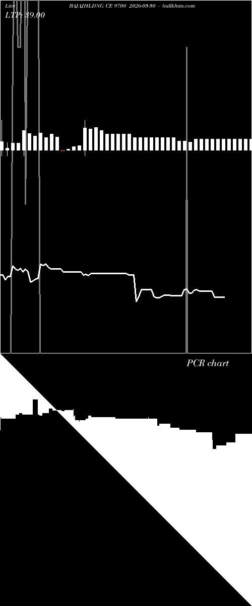 option chart BAJAJHLDNG CE 9700 2026-03-30 