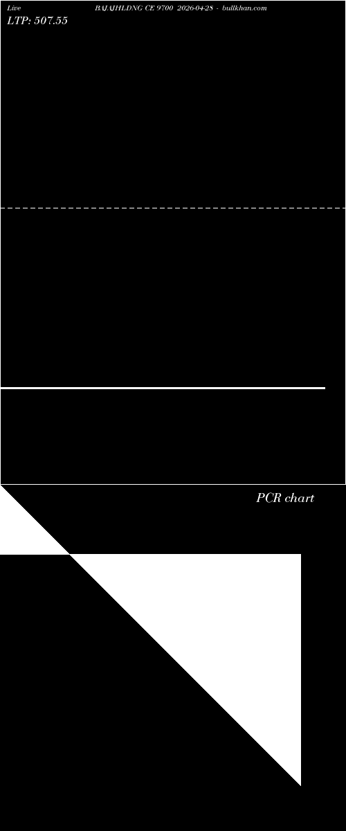  option chart BAJAJHLDNG CE 9700 2026-04-28 