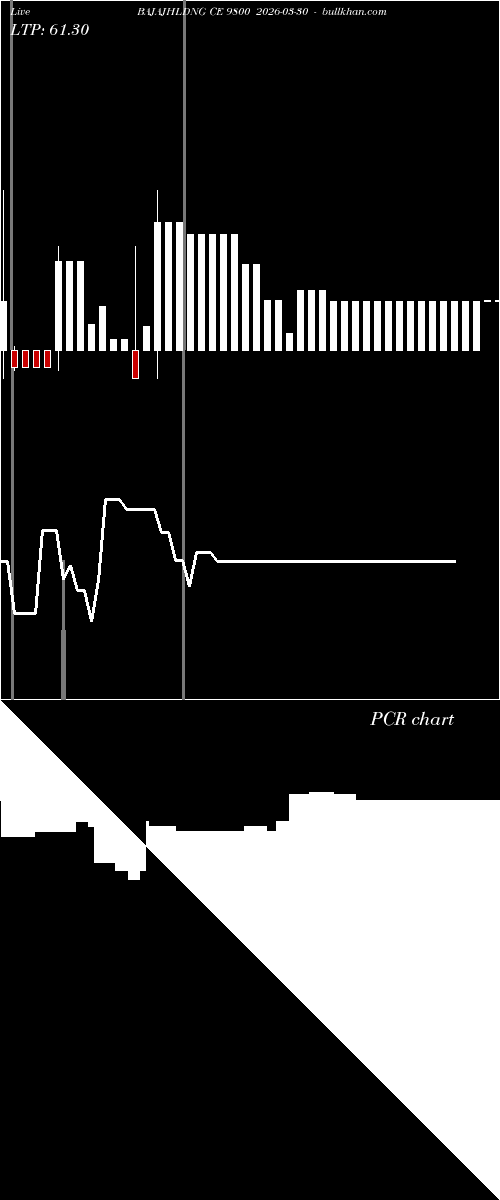  option chart BAJAJHLDNG CE 9800 2026-03-30 