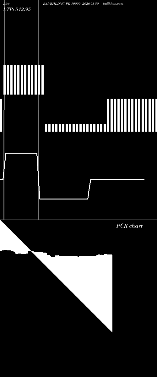  option chart BAJAJHLDNG PE 10000 2026-03-30 