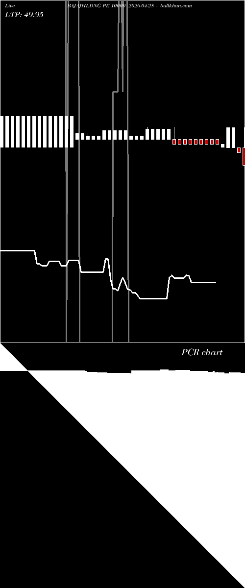  option chart BAJAJHLDNG PE 10000 2026-04-28 