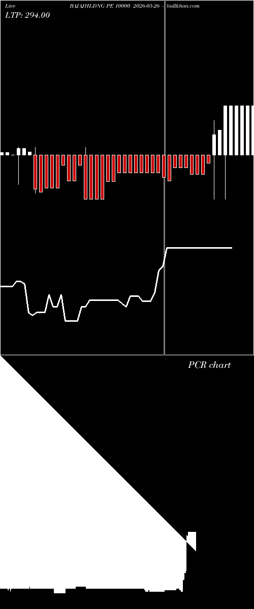 option chart BAJAJHLDNG PE 10000 2026-05-26 