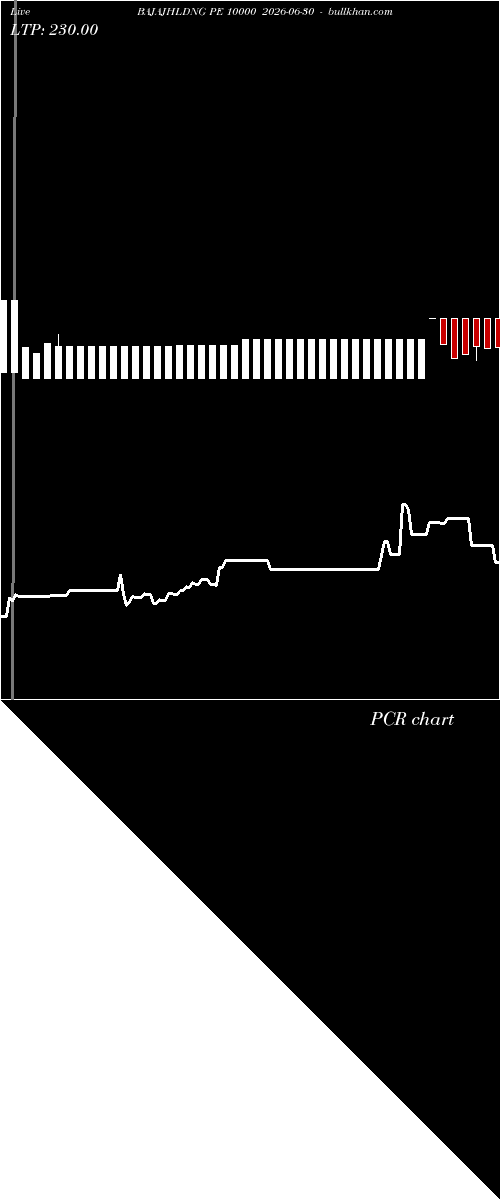  option chart BAJAJHLDNG PE 10000 2026-06-30 
