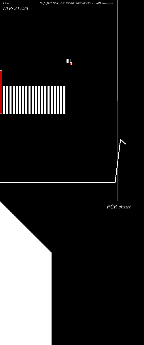 option chart BAJAJHLDNG PE 10000 2026-06-30 