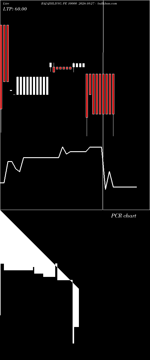  option chart BAJAJHLDNG PE 10000 2026-10-27 