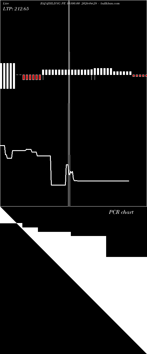  option chart BAJAJHLDNG PE 10100.00 2026-04-28 