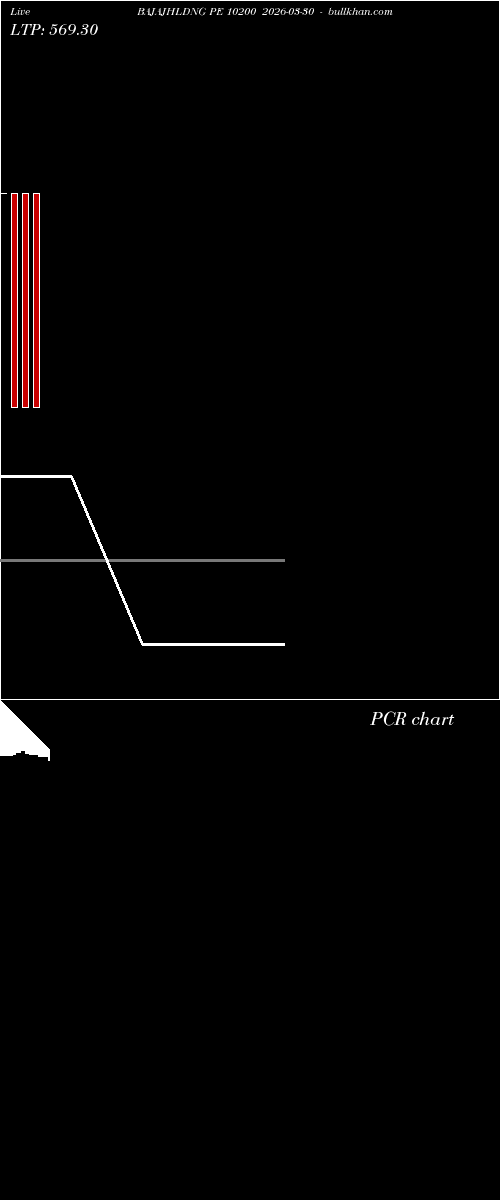  option chart BAJAJHLDNG PE 10200 2026-03-30 