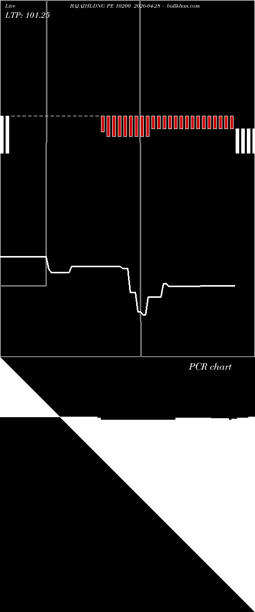  option chart BAJAJHLDNG PE 10200 2026-04-28 