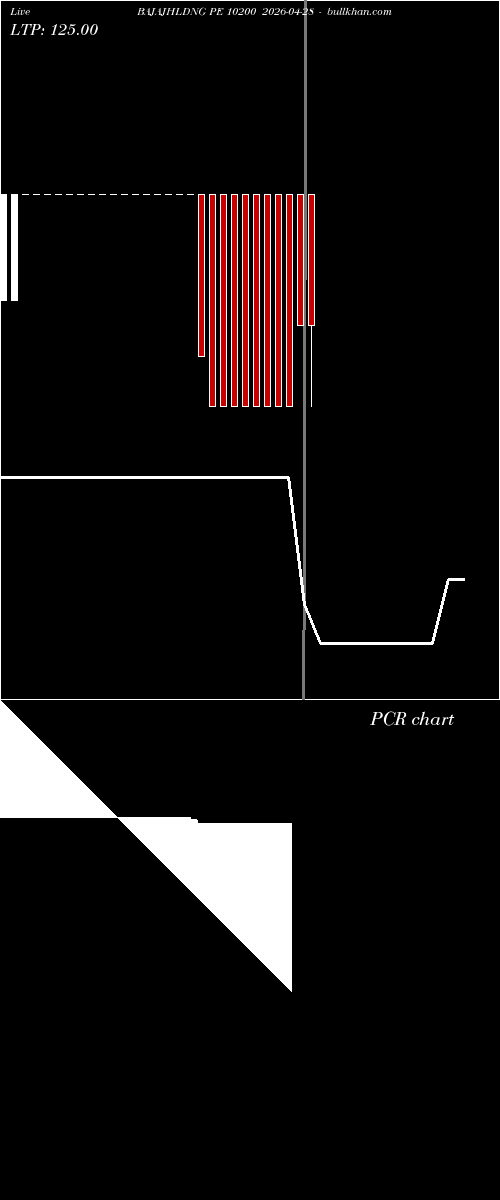  option chart BAJAJHLDNG PE 10200 2026-04-28 