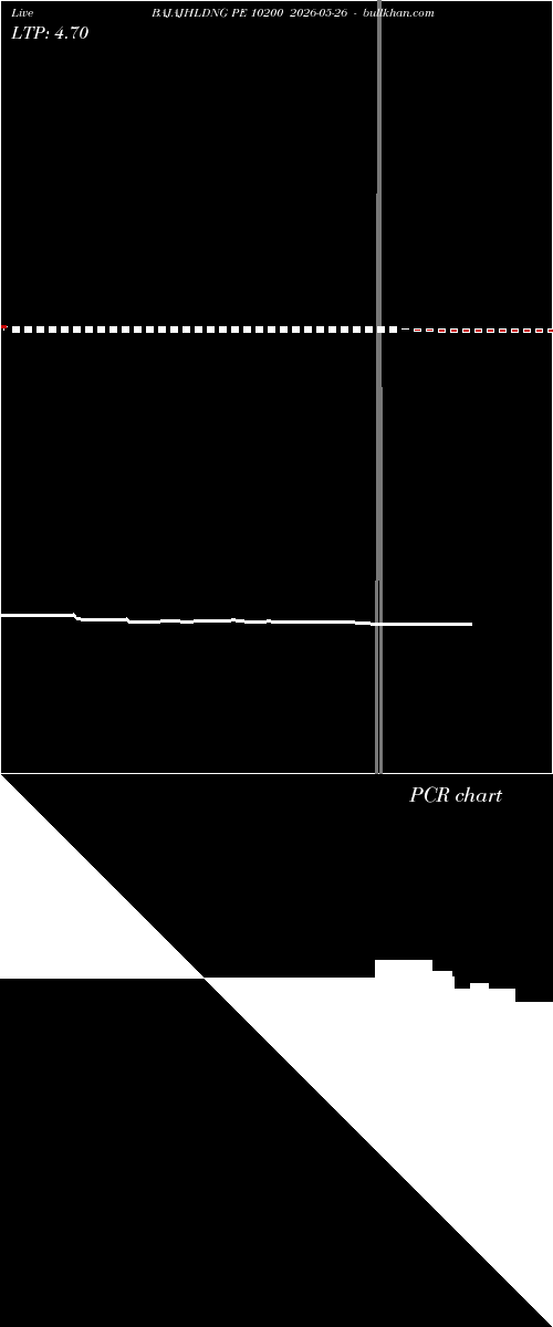  option chart BAJAJHLDNG PE 10200 2026-05-26 