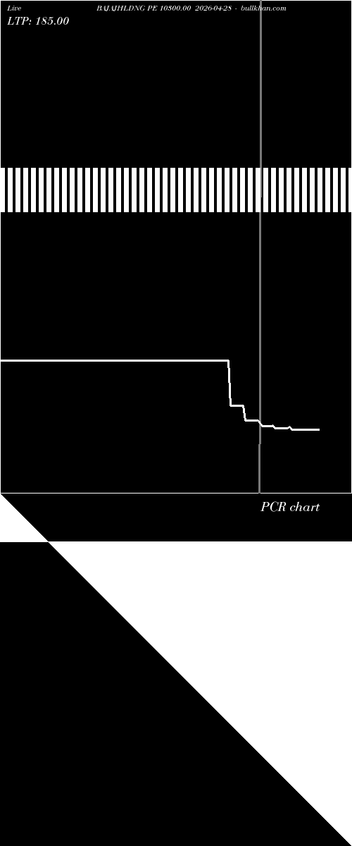  option chart BAJAJHLDNG PE 10300.00 2026-04-28 