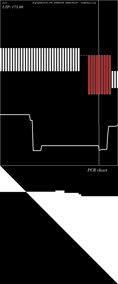  option chart BAJAJHLDNG PE 10300.00 2026-04-28 