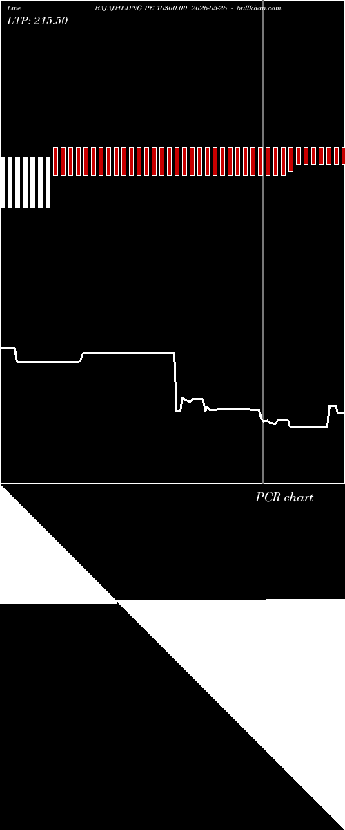  option chart BAJAJHLDNG PE 10300.00 2026-05-26 