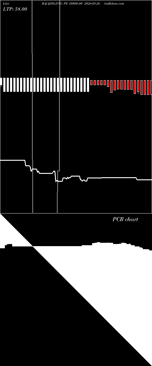  option chart BAJAJHLDNG PE 10300.00 2026-05-26 