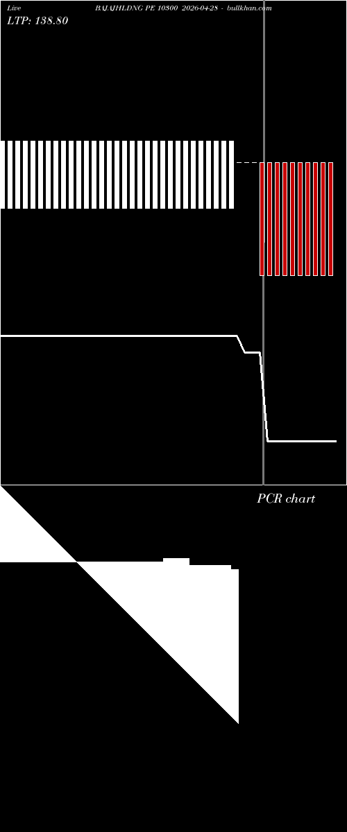  option chart BAJAJHLDNG PE 10300 2026-04-28 