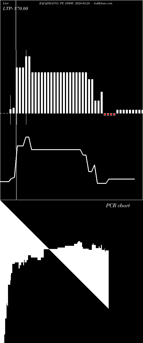 option chart BAJAJHLDNG PE 10300 2026-05-26 