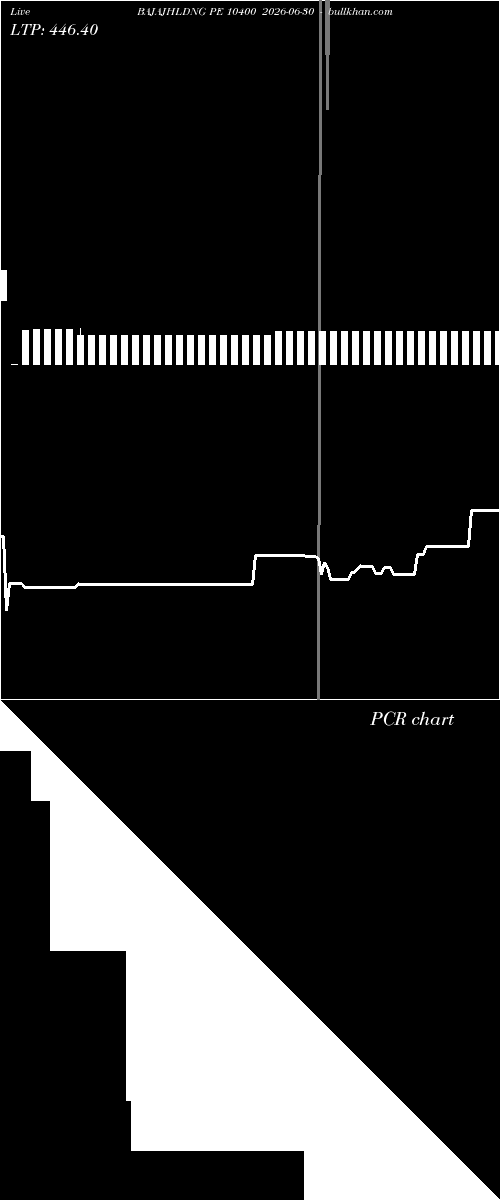  option chart BAJAJHLDNG PE 10400 2026-06-30 