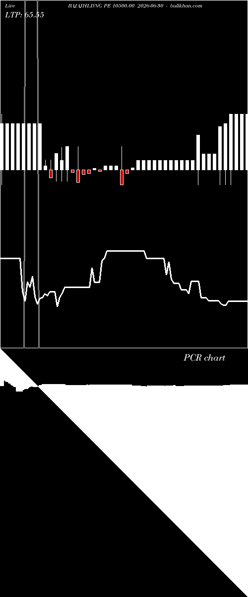  option chart BAJAJHLDNG PE 10500.00 2026-06-30 