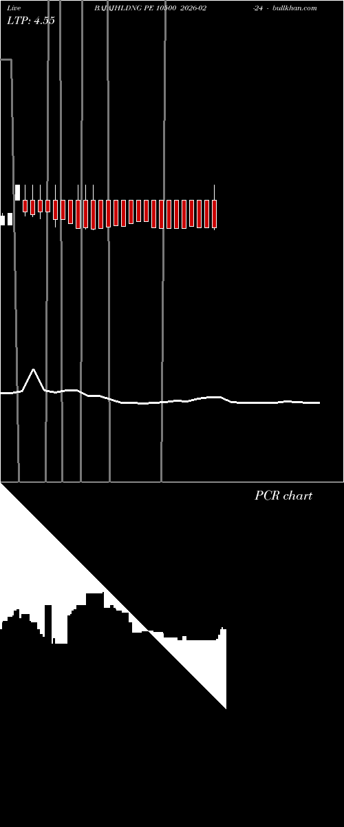  option chart BAJAJHLDNG PE 10500 2026-02-24 