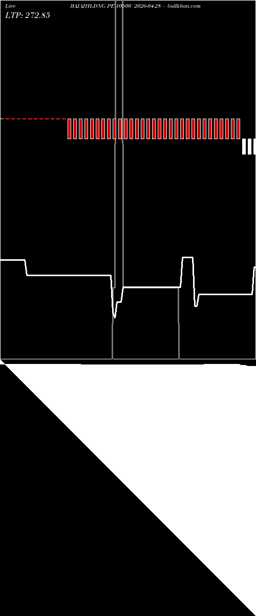  option chart BAJAJHLDNG PE 10500 2026-04-28 