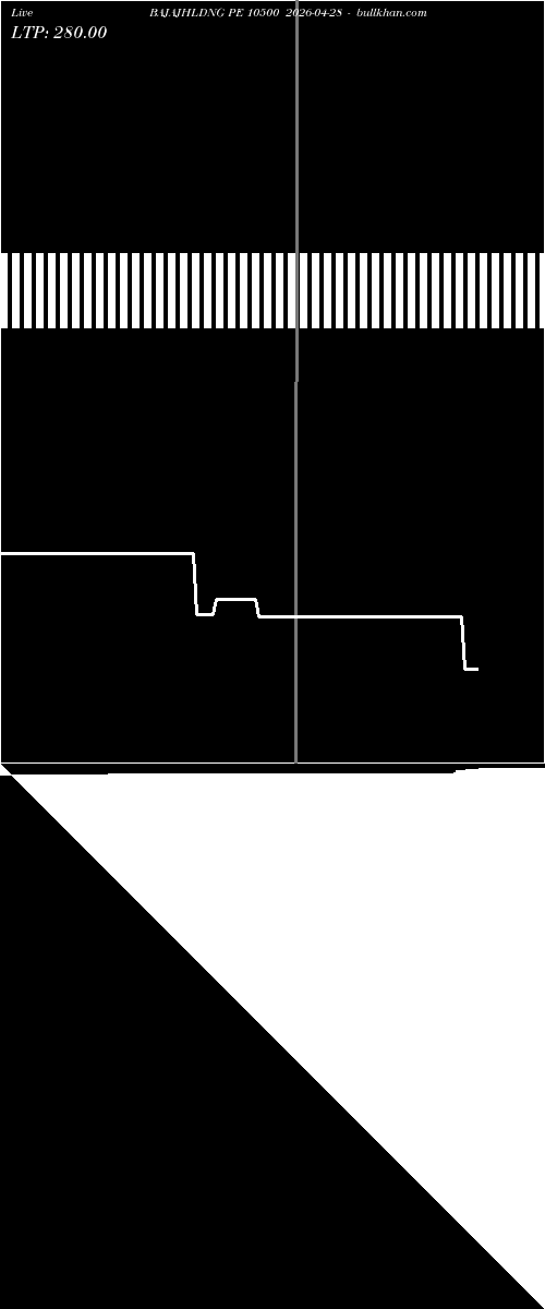  option chart BAJAJHLDNG PE 10500 2026-04-28 
