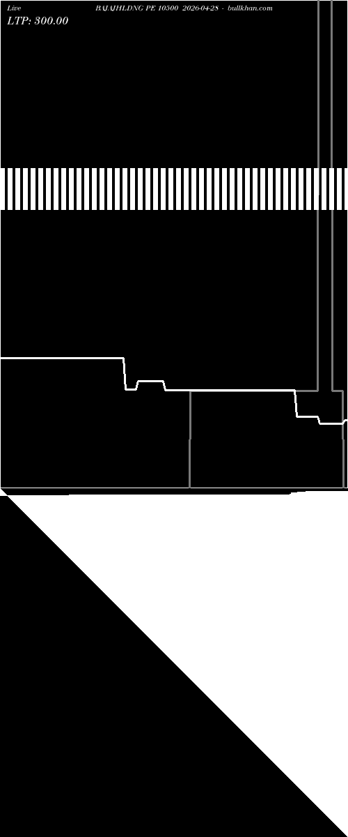  option chart BAJAJHLDNG PE 10500 2026-04-28 