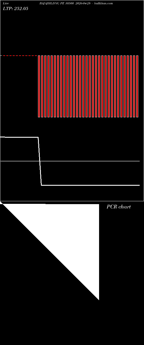  option chart BAJAJHLDNG PE 10500 2026-04-28 