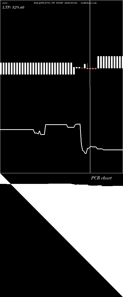  option chart BAJAJHLDNG PE 10500 2026-05-26 