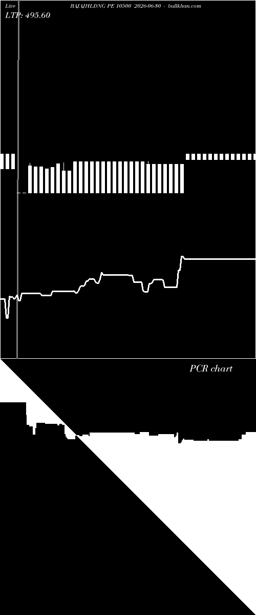  option chart BAJAJHLDNG PE 10500 2026-06-30 