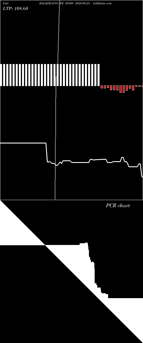  option chart BAJAJHLDNG PE 10500 2026-08-25 