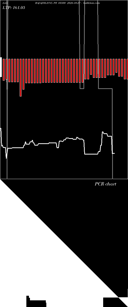  option chart BAJAJHLDNG PE 10500 2026-10-27 