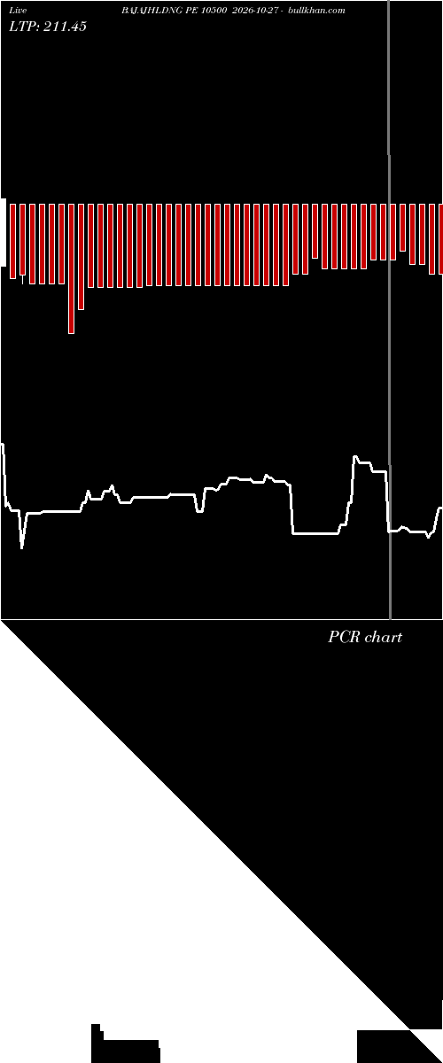  option chart BAJAJHLDNG PE 10500 2026-10-27 