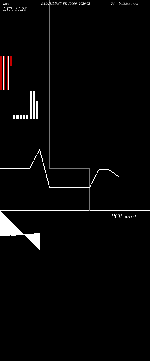  option chart BAJAJHLDNG PE 10600 2026-02-24 