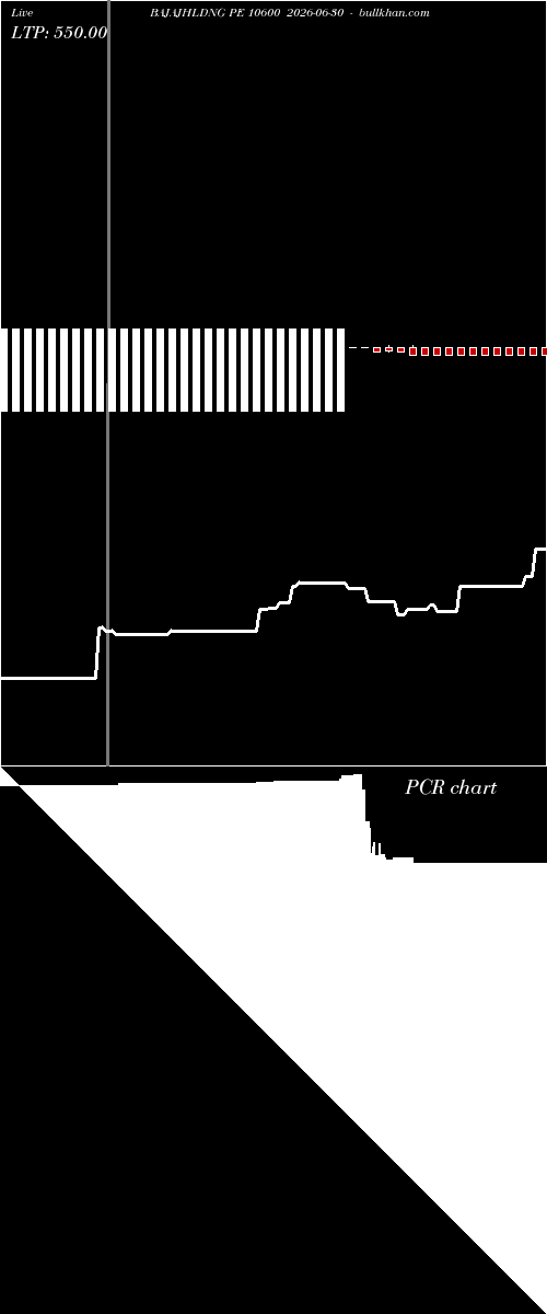  option chart BAJAJHLDNG PE 10600 2026-06-30 