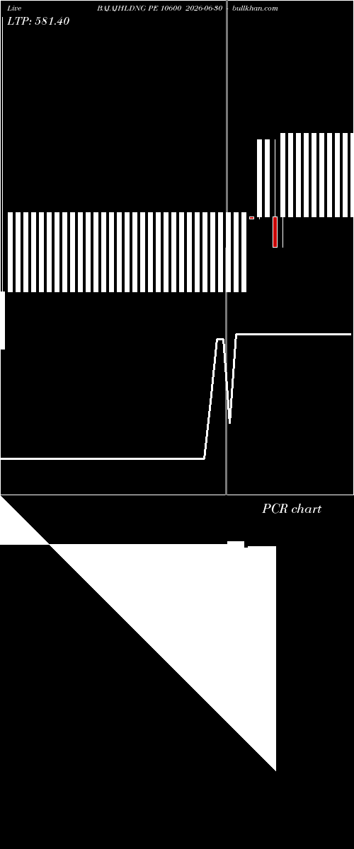  option chart BAJAJHLDNG PE 10600 2026-06-30 