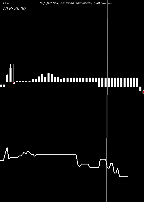  option chart BAJAJHLDNG PE 10600 2026-09-29 
