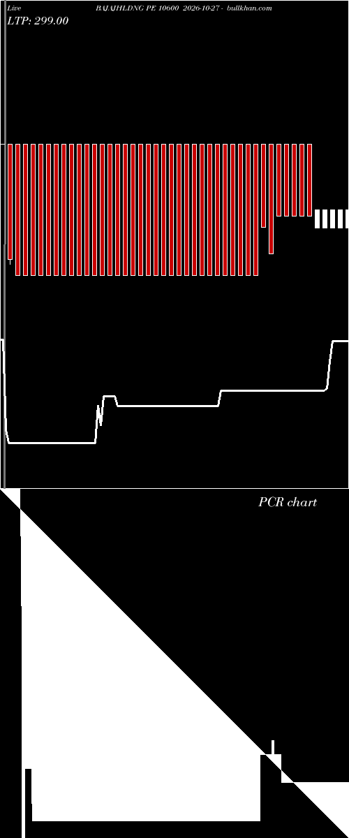  option chart BAJAJHLDNG PE 10600 2026-10-27 