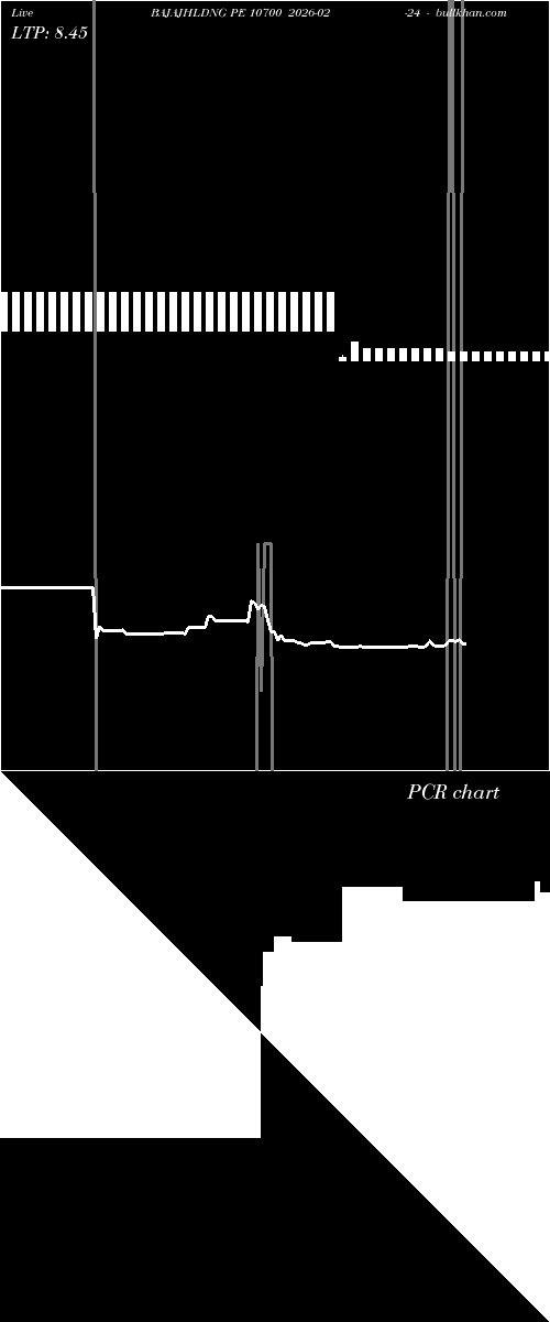  option chart BAJAJHLDNG PE 10700 2026-02-24 