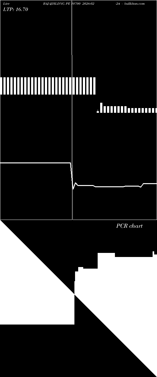  option chart BAJAJHLDNG PE 10700 2026-02-24 