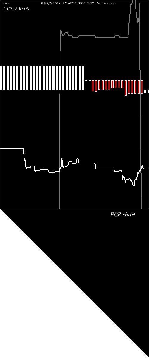  option chart BAJAJHLDNG PE 10700 2026-10-27 