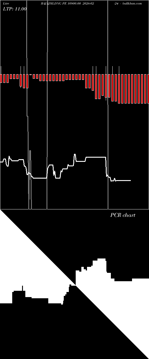  option chart BAJAJHLDNG PE 10800.00 2026-02-24 