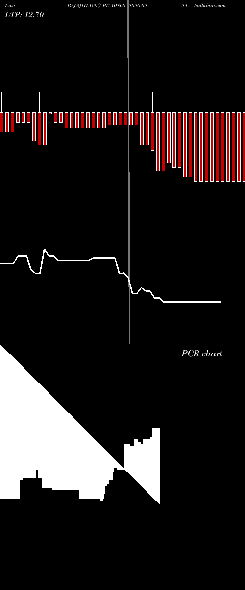  option chart BAJAJHLDNG PE 10800 2026-02-24 