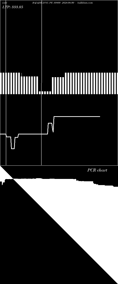  option chart BAJAJHLDNG PE 10800 2026-06-30 