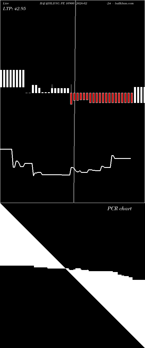  option chart BAJAJHLDNG PE 10900 2026-02-24 