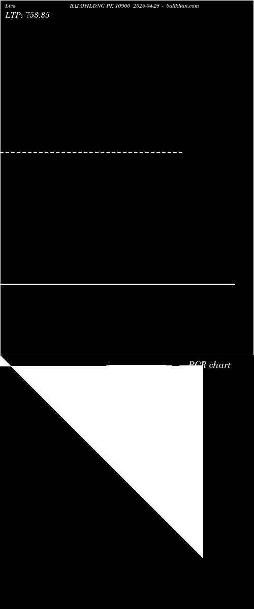  option chart BAJAJHLDNG PE 10900 2026-04-28 