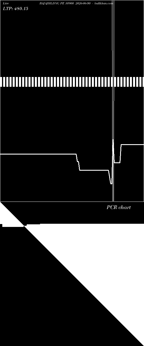  option chart BAJAJHLDNG PE 10900 2026-06-30 