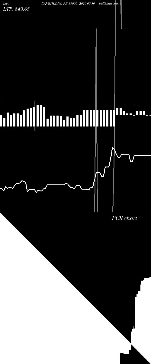  option chart BAJAJHLDNG PE 11000 2026-03-30 
