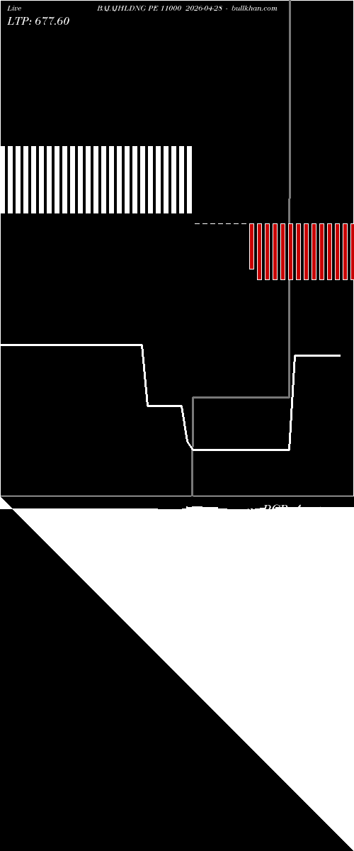  option chart BAJAJHLDNG PE 11000 2026-04-28 