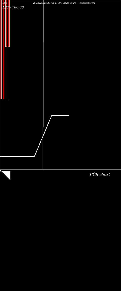  option chart BAJAJHLDNG PE 11000 2026-05-26 