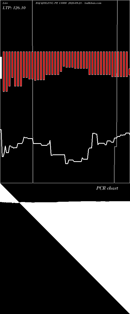  option chart BAJAJHLDNG PE 11000 2026-08-25 